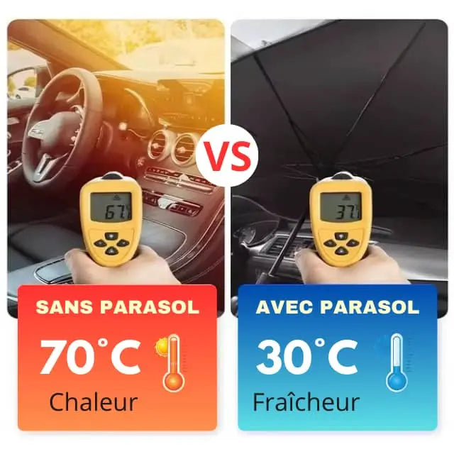 Parasol Auto Anti-Soleil : Le Bouclier Solaire Auto - Le produit N°1 pour protéger votre voiture
